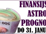 finansijske asto prognoze